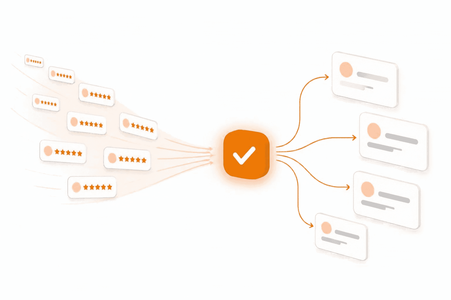 Illustration of five star reviews flowing into a checkmark node and branching out into social media posts
